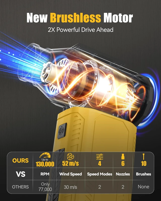 Alt view image 3 of 7 - Compressed Air Duster, 130,000RPM Ultra-Powerful Electric Air Duster