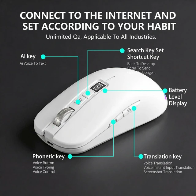 Alt view image 5 of 7 - Ai Mouse with Voice Typing,Smart Voice Typing Mouse Multi Language Ai Voice Mouse Ergonomic Wireless BT Mouse 600mAH for Computer,PC,Laptop,2026 Upgraded (White)