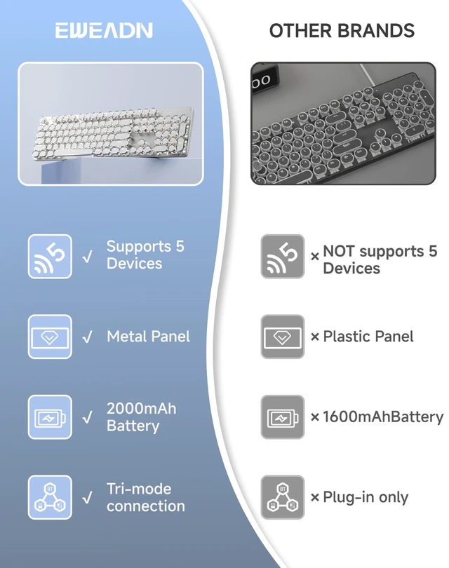 Alt view image 2 of 7 - Wireless Typewriter Style Mechanical Keyboard with White Backlit, White