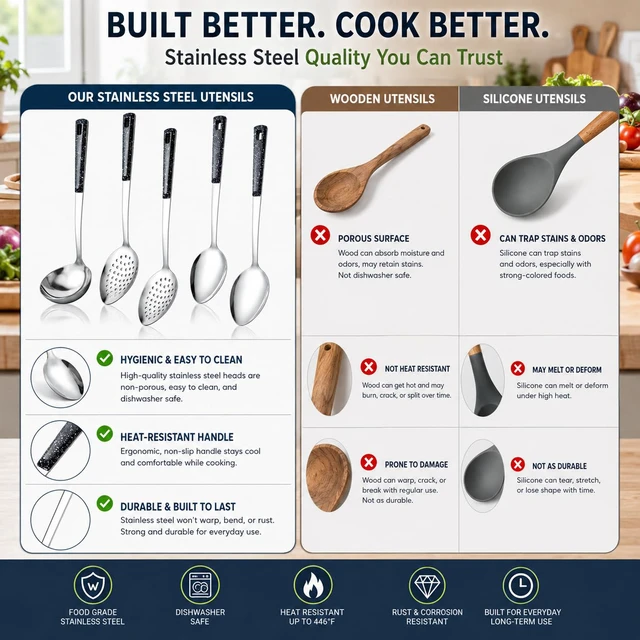 Alt view image 2 of 7 - Stainless Steel Serving Spoons Set