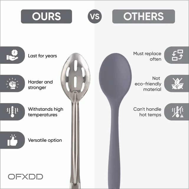 Alt view image 3 of 5 - Perforated Stainless Steel Spoon - Serving Slotted Spoons for Restaurant - Large Metal Commercial Tablespoon for Cooking (6)