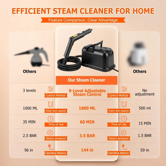 Alt view image 6 of 7 - Handheld Steam Cleaner for Home, 9-Level Steam Control, Black
