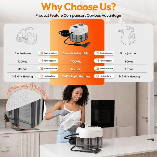 Alt view image 2 of 7 - Steam Cleaner, 6-Level Adjustable Handheld Steam Cleaner for Home & Car