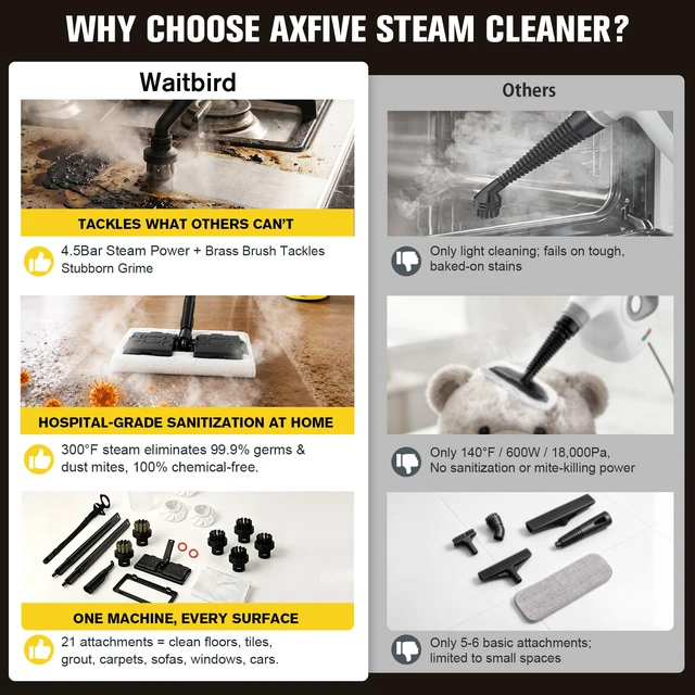Alt view image 6 of 7 - Waitbird 4.5 Bar 300°F Steam Cleaner for Bathroom, Kitchen, Floor & Grout