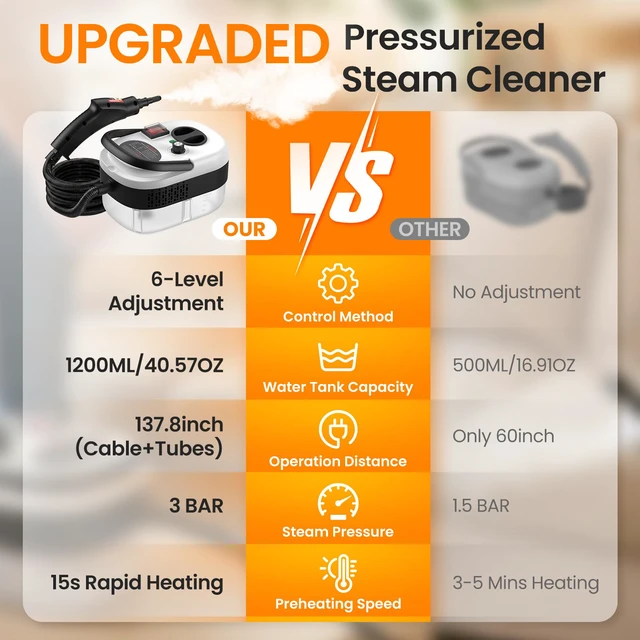 Alt view image 5 of 7 - 2500W Handheld Steam Cleaner for Home, 6-Level High Pressure Steam Gun, Steam Machine w/40.6oz Tank, Portable Car Steamer for Auto Detailing & Cleaning, Car, Floor, Furniture, Tile Grout, Wall