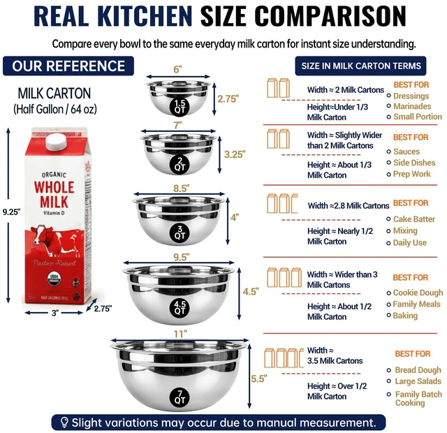 Alt view image 6 of 7 - WEPSEN Mixing Bowls Set, 25PCS Stainless Steel Mixing Bowl with Lid Set, Large Nesting Bowls 7, 4.5, 3,2, 1.5QT, Measuring Cups and Spoons Baking Utensils Metal Bowl for Kitchen Prep