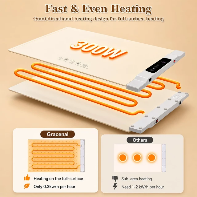 Alt view image 4 of 7 - Electric Food Warming Mat, 2 Pack Warming Mat for Food, 34"x25" Large