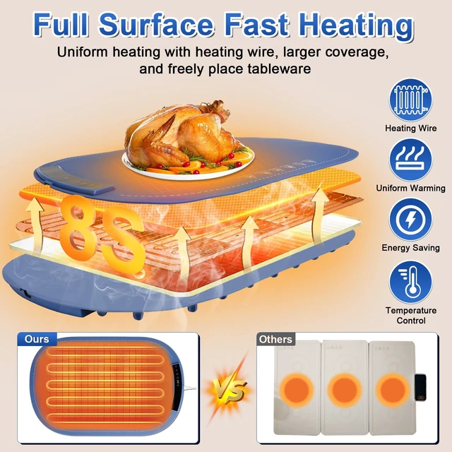 Alt view image 3 of 7 - Warming Mat for Food, Full Surface Rapid Food Heating Mat - Adjustable Electric Warming Tray with 8 Temperature Settings & Auto Shut-Off, Silicone Food Warmer for Parties Buffets, Home, Travel