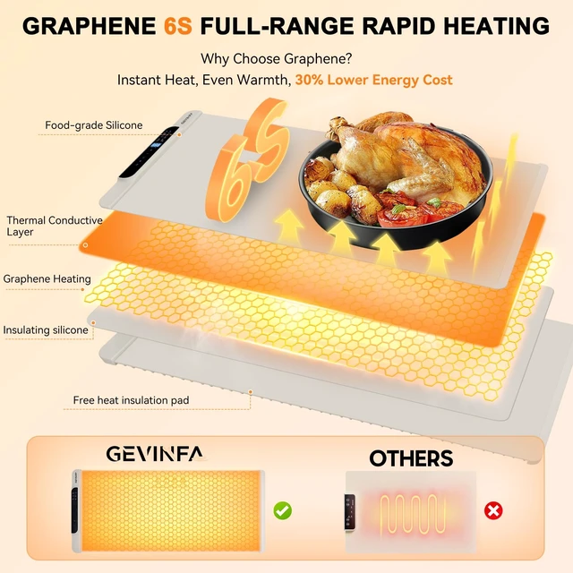Alt view image 2 of 7 - GEVINFA Extra Large Food Warming Mat 36"x16" Inches with 11 Heating Modes