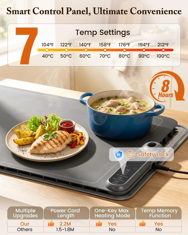 Alt view image 4 of 7 - Warming Mat for Food 15"x23.5", Upgrade Live Temperature Display, 2.2M Cord