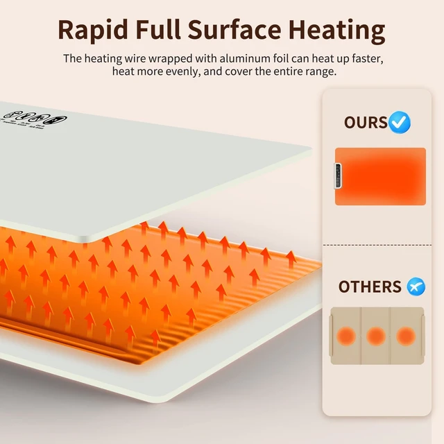 Alt view image 3 of 6 - INNOWARMER Warming Mat for Food, Foldable Food Heating Mat, Silicone Electric Warming Tray - Full Surface Heating, Nano-Material, 3 Temp-Modes with Timer (White)