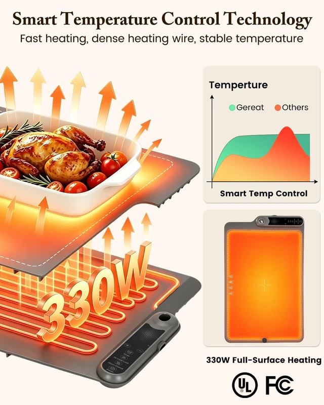 Alt view image 5 of 7 - Warming Mat for Food 15"x23.5", Upgrade Live Temperature Display, 2.2M Cord
