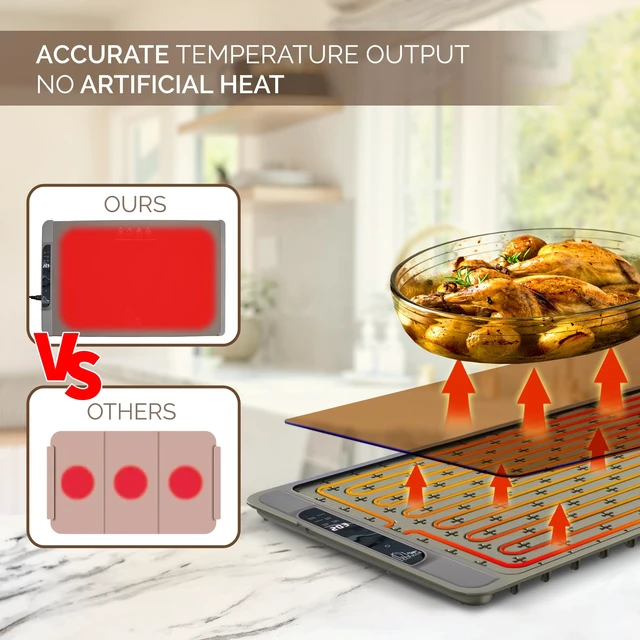 Alt view image 5 of 7 - Food Warming Mat 26x15 Inch, Silicone Electric Warming Tray with 11 Temperature Levels, 6 Preset Modes, Child Lock, 10-Hour Timer, Dual Temperature Display, Auto Shut-Off for Parties & Catering