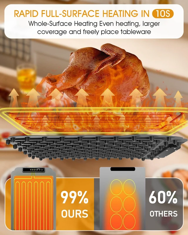 Alt view image 4 of 7 - Food Warming Mat, Electric Food Warming Mat with 4 Temp Settings & 6H Timer, Portable & Rollable, Fast Full Surface Electric Warming Tray with Child Lock for Party and Daily Use (Grey)