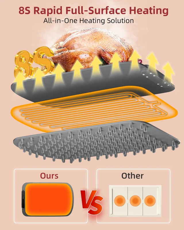 Alt view image 3 of 7 - Warming Mat for Food, Upgraded Fast-Heating Electric Warming Tray with 7 Temp Levels & 8 Timers, Buffet Raised Feet & Rollable Silicone Heat Pad, Portable Food Warmer for Home, Party & Travel