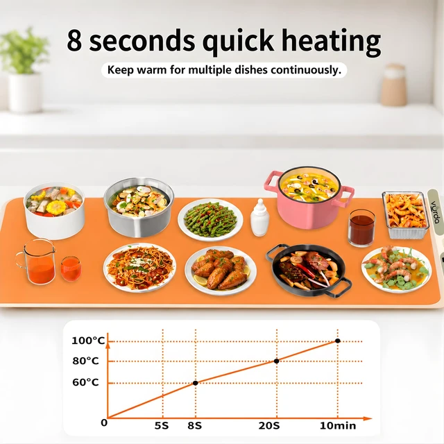 Alt view image 4 of 7 - Food Warming Mat, 13 Level Temperatures, 47x15 Inches, Child Lock, 465W