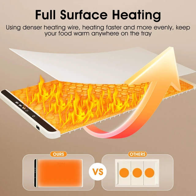 Alt view image 4 of 6 - Food Warming Mat for Food Warmers for Parties Buffet Servers and Warmers, Electric Warming Trays for Buffets Party, Portable Food Warmers for Food Trays Buffet Warmer Rollable & Portable Food Warmer