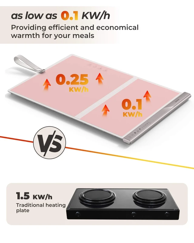 Alt view image 4 of 7 - Food Warming Mat with Dual Heating Zones, 4 Temp Settings, Silicone Easy-Clean, Auto Shut-Off, Timer, Child Lock, Portable for Buffet, Party & Travel, 350W, 120V(AC), (White)