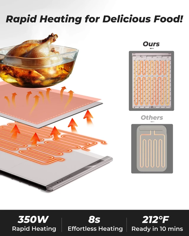 Alt view image 5 of 7 - Food Warming Mat with Dual Heating Zones, 4 Temp Settings, Silicone Easy-Clean, Auto Shut-Off, Timer, Child Lock, Portable for Buffet, Party & Travel, 350W, 120V(AC), (White)