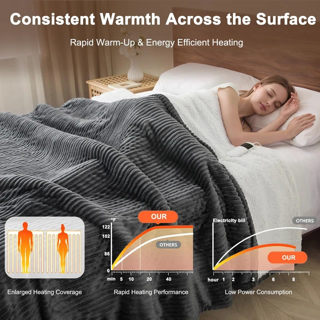 Alt view image 3 of 6 - Heated Blanket 50"x60",ETL Certified Electric Blanket (Grey)