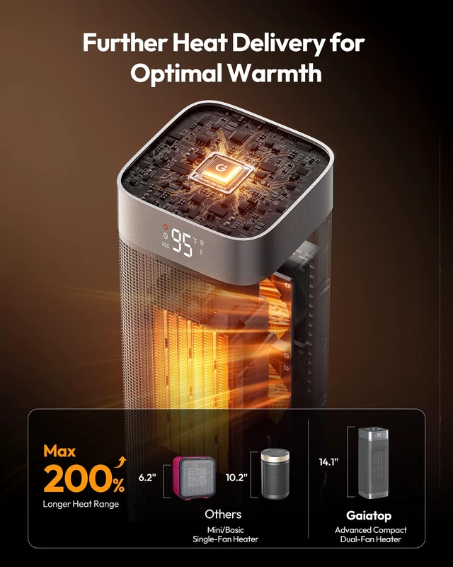 Alt view image 3 of 7 - Gaiatop Space Heaters for Indoor Use, Portable Electric Heater with Thermostat, 1500W PTC Ceramic Room Heater with Remote, 5 Modes, 60° Oscillating, 12H Timer Fast Heating Bedroom Office Bathroom Home