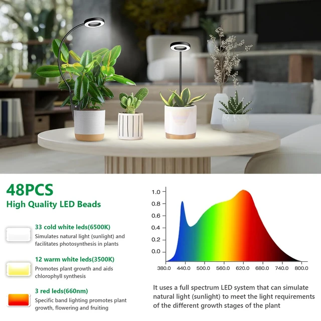 Alt view image 4 of 7 - Plant Light Black 2 Pack, Clip on Grow Lights for Indoor Plants