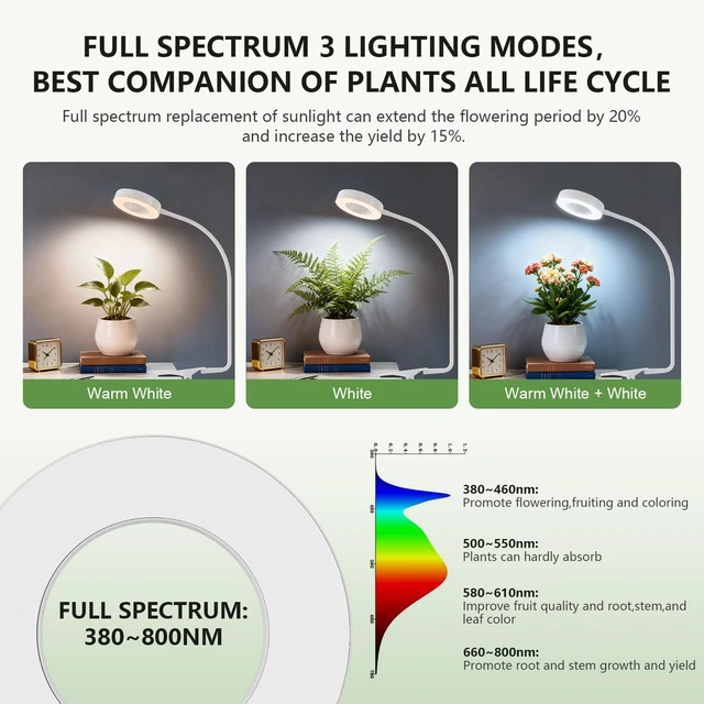 Alt view image 2 of 7 - Grow Lights for Indoor Plants, Clip-On Plant Light, White 1 Pack