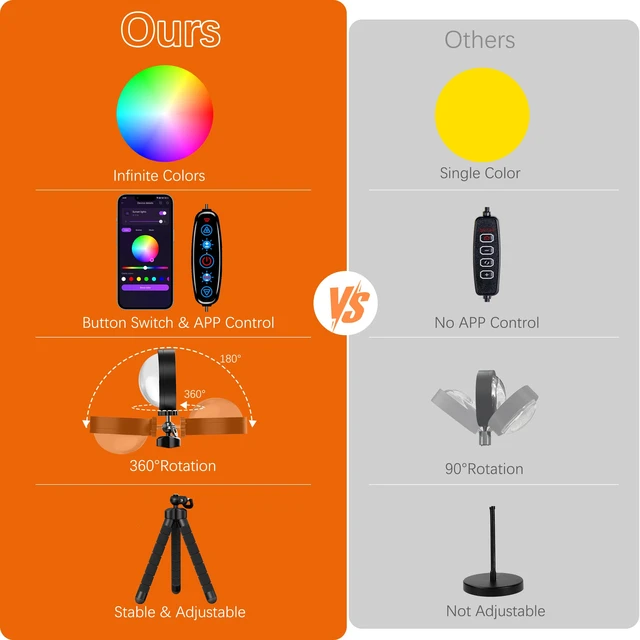 Alt view image 2 of 7 - Sunset Lamp, Sun Light Projector for Aesthetic Room Decor,RGB Color Changing Night Light Mood Lighting for Bedroom,Gifts for Girl Kid Adults, 360°Rotation LED Light for Party TikTok Live Photography