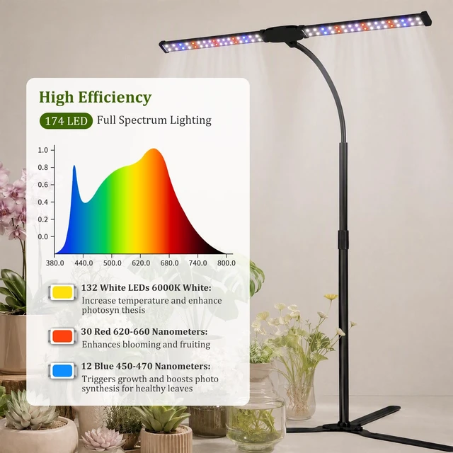 Alt view image 4 of 7 - Grow Lights for Indoor Plants with 3 Lighting Modes, 4/8/12/18H Timer