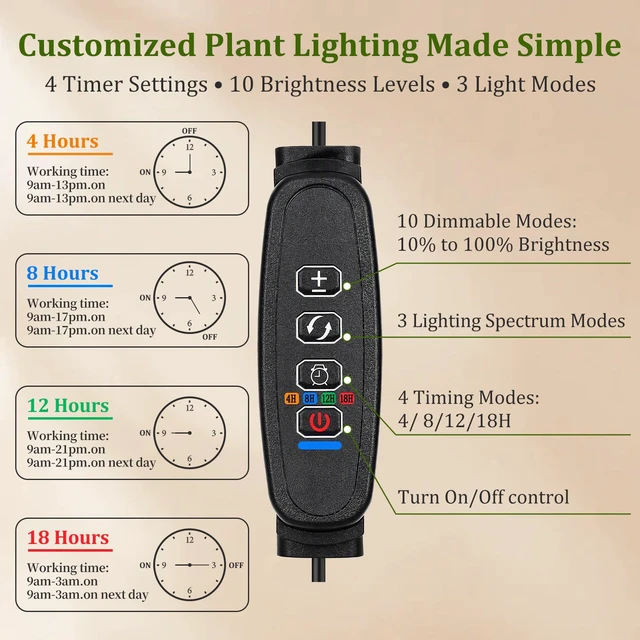 Alt view image 5 of 7 - Grow Lights for Indoor Plants with 3 Lighting Modes, 4/8/12/18H Timer