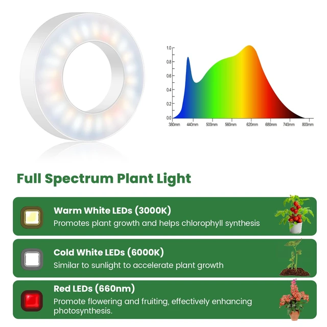 Alt view image 4 of 7 - Kullsinss 3.5" Grow Lights for Indoor Plants, 24W Full Spectrum Plant Light