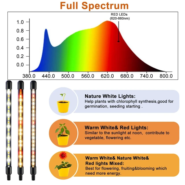 Alt view image 2 of 7 - Grow Lights for Indoor Plants, Full Spectrum 2 Head Clip Plant Lights