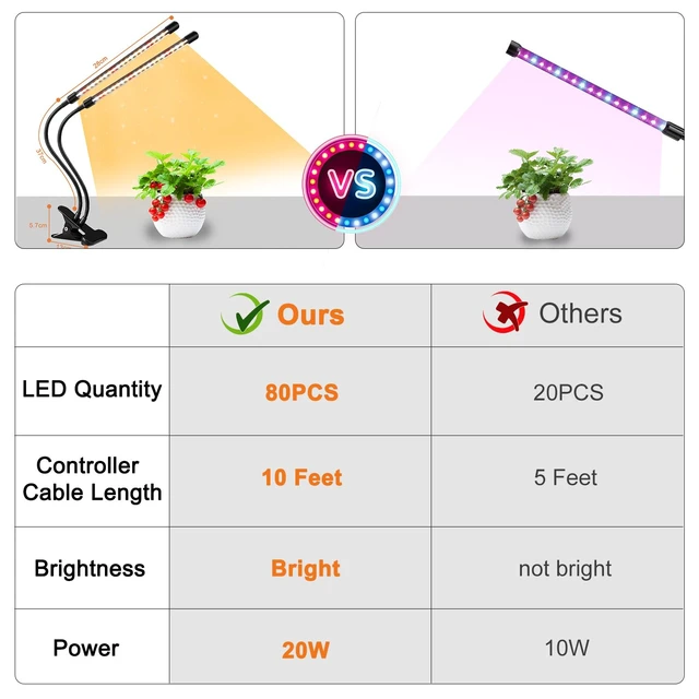 Alt view image 5 of 7 - Grow Lights for Indoor Plants, Full Spectrum 2 Head Clip Plant Lights