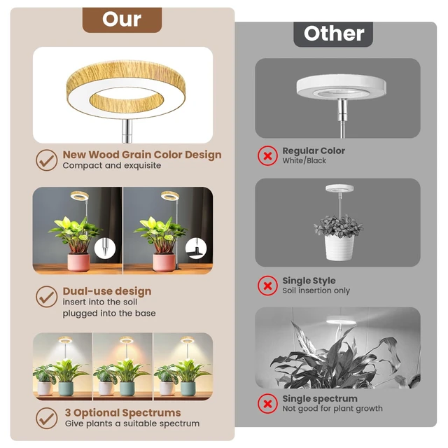 Alt view image 5 of 7 - Aokrean Grow Light, Full Spectrum Plant Lights for Indoor Growing with Base