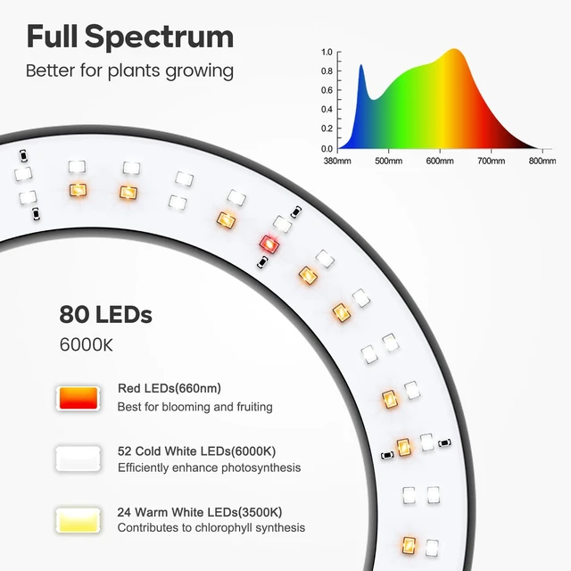 Alt view image 5 of 7 - Garpsen Grow Lights for Indoor Plants, Full Spectrum with Stand, 80 LEDs