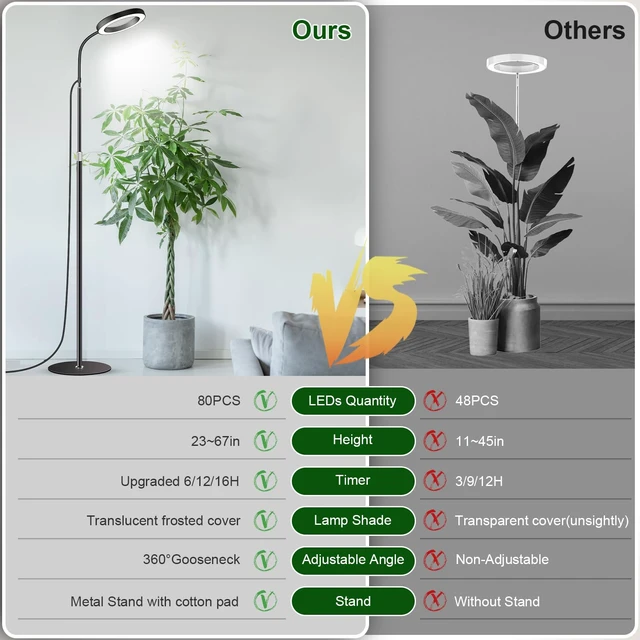 Alt view image 7 of 7 - Garpsen Grow Lights for Indoor Plants, Full Spectrum with Stand, 80 LEDs