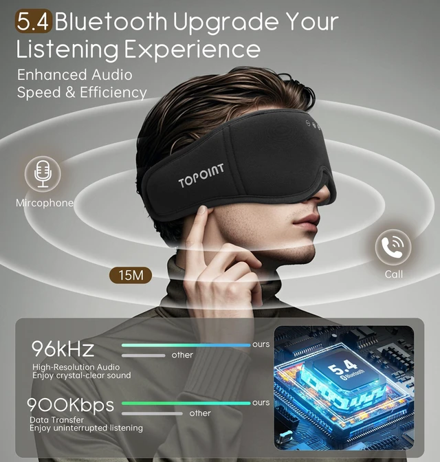 Alt view image 3 of 7 - Sleep Mask with Headphones Bluetooth 5.4, TOPOINT 3D Eye Mask Blackout with Soft Bamboo Cotton for Side Sleepers Women Men, Sleep Headphones Earphones HD Speaker Microphone for Travel Meditation Gift