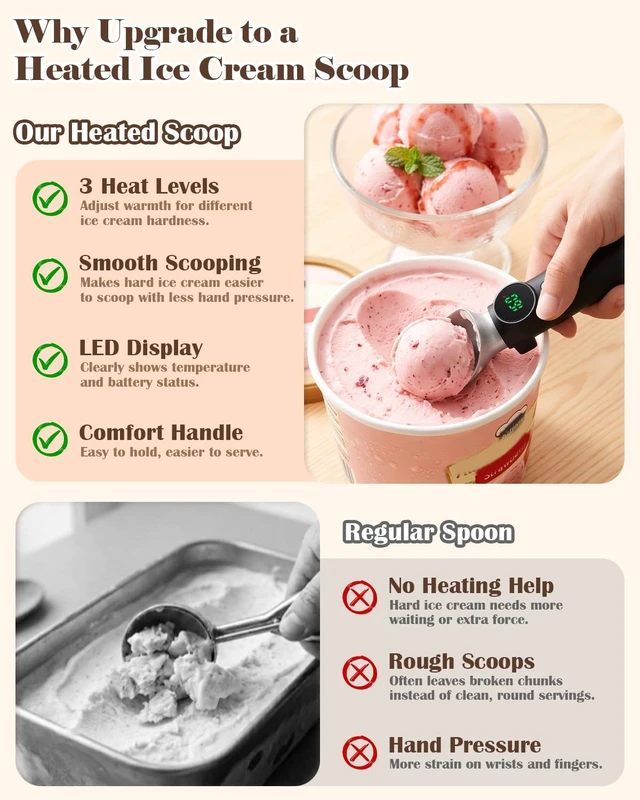 Alt view image 6 of 7 - Heated Ice Cream Scoop Rechargeable, Electric Scooper with Drip-Proof Stand