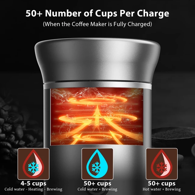 Alt view image 4 of 7 - Portable Coffee Maker, 20-Bar 3-in-1 Travel Coffee Machine with 7500mAh Battery, Compatible with Ground Coffee & Capsules for Camping, RV, Hiking, Car & Office