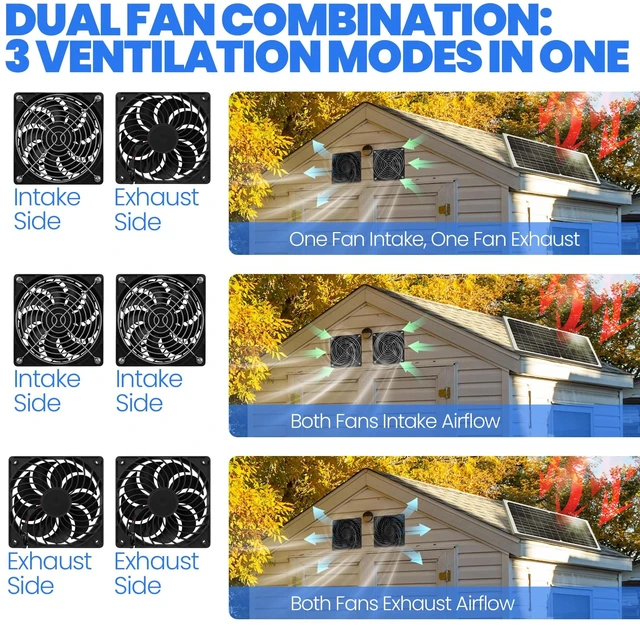 Alt view image 4 of 7 - Solar Powered Fan Kit for Chicken Coop Ventilation