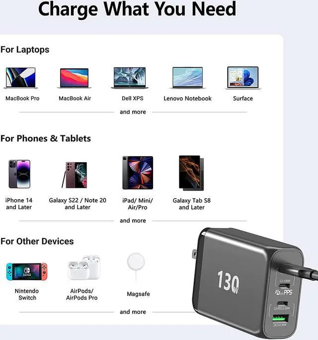 Alt view image 2 of 7 - 130W USB C GaN Wall Charger 4 Port PD 100W PPS 45W Super Fast Charging Station Type-C Laptop QC Power Adapter AC Cable Multiple Ports for iPhone 13 12 11 iPad MacBook Pro Samsung Pixel Lenovo HP Dell