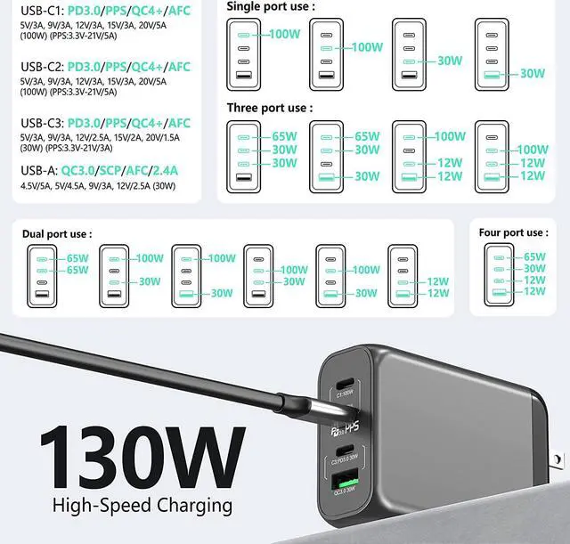 Alt view image 3 of 7 - 130W USB C GaN Wall Charger 4 Port PD 100W PPS 45W Super Fast Charging Station Type-C Laptop QC Power Adapter AC Cable Multiple Ports for iPhone 13 12 11 iPad MacBook Pro Samsung Pixel Lenovo HP Dell