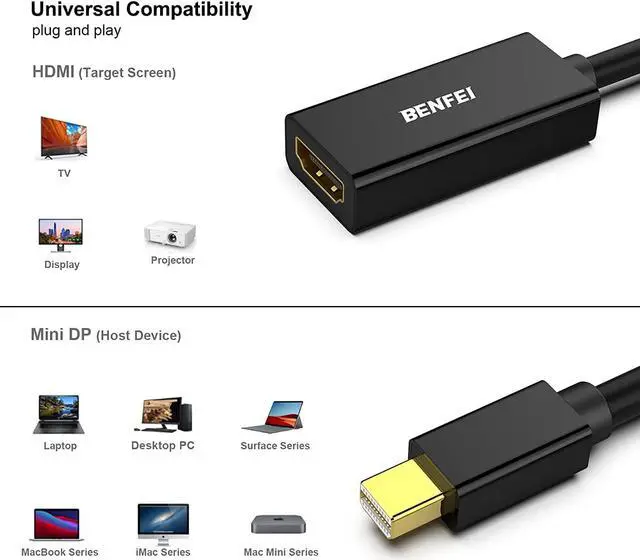 Alt view image 3 of 7 - Mini DisplayPort to HDMI Adapter 2 Pack Mini DP(Thunderbolt) to HDMI Converter Gold-Plated Cord Compatible for MacBook Pro MacBook Air Mac Mini  Surface Pro 3/4 etc