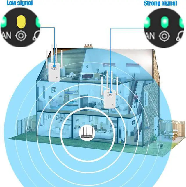 Alt view image 3 of 5 - WiFi Extenders Signal Booster for Home, WiFi Extender , WiFi Booster, Wireless Signal Range Amplifier Covers Up to 8470 Sq.ft, WiFi Repeater, Internet Booster, Internet Extender