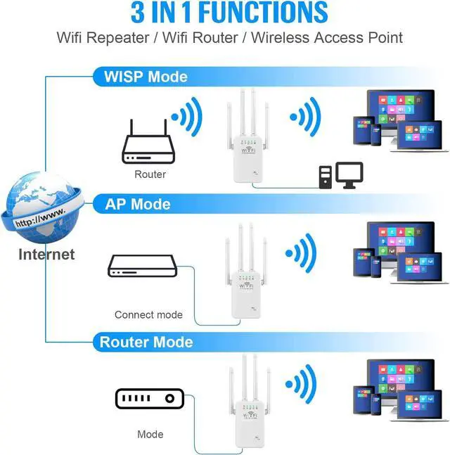 Alt view image 4 of 5 - WiFi Extenders Signal Booster for Home, WiFi Extender , WiFi Booster, Wireless Signal Range Amplifier Covers Up to 8470 Sq.ft, WiFi Repeater, Internet Booster, Internet Extender