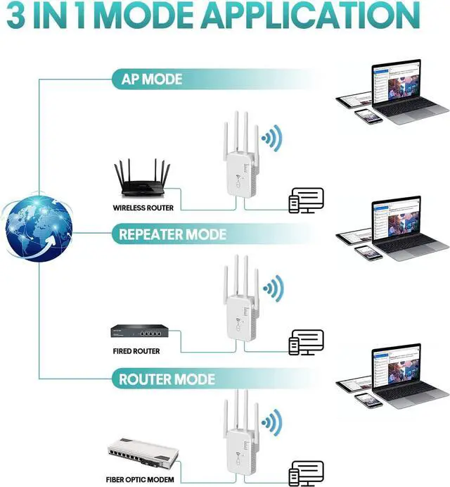Alt view image 4 of 7 - WiFi Extender 1200Mbps, WiFi Extenders Signal Booster for Home, WiFi Range Extender Signal Booster up to 8000sq.ft, WiFi Booster, WiFi Extender Outdoor, Internet Booster, Internet Extender