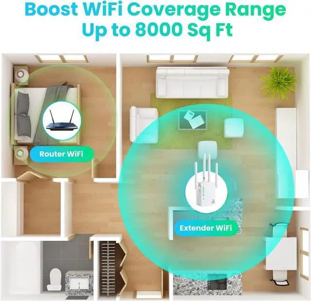 Alt view image 3 of 7 - WiFi Extenders Signal Booster for Home Cover Up to 8000 sq. ft & 35 Devices, WiFi Extender 1200Mbps, WiFi Amplifier WiFi Range Extender, WiFi Booster, Internet Booster, WiFi Extender Booster