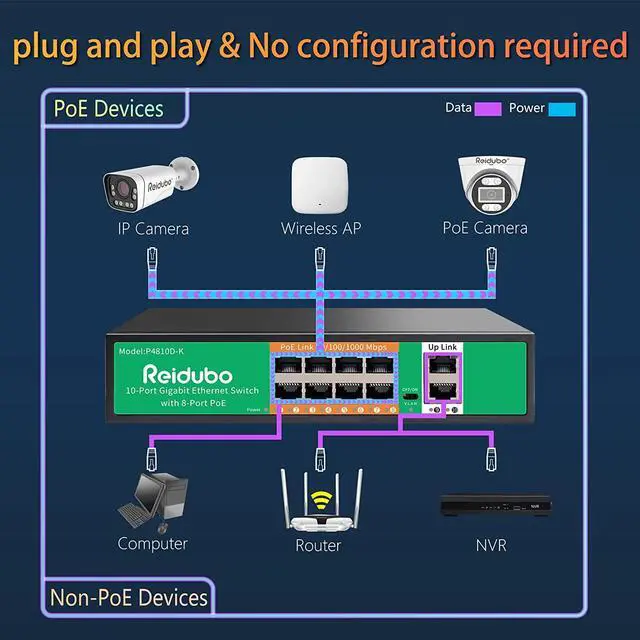 Alt view image 7 of 7 - 8 Port Gigabit PoE Switch with 2 Gigabit Uplink,1000Mbps PoE Ethernet Unmanaged Network Switch,120W, Plug & Play, VLAN, Suitable for Access Point-AP and PoE Surveillance Camera
