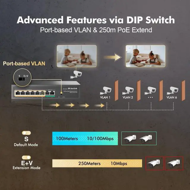 Alt view image 5 of 7 - MokerLink 8 Port PoE Switch with 6 PoE+ Port, 2 Uplink, 100Mbps, 78W AI Detection IEEE802.3af/at, Fanless Metal Plug & Play Network Switch
