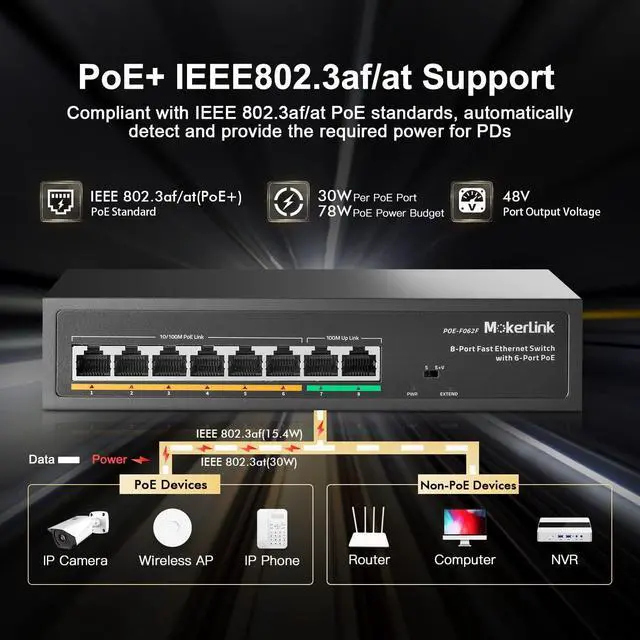 Alt view image 3 of 7 - MokerLink 8 Port PoE Switch with 6 PoE+ Port, 2 Uplink, 100Mbps, 78W AI Detection IEEE802.3af/at, Fanless Metal Plug & Play Network Switch